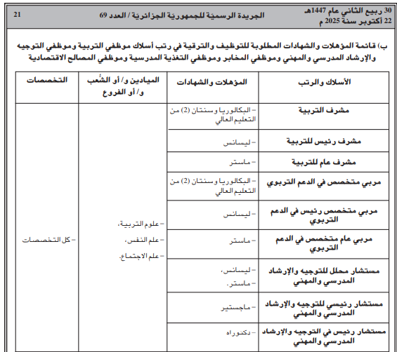 مستشار محلل للتوجيه والإرشاد المدرسي والمهني