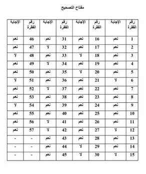 مفتاح تصحيح إختبار أيزنيك للشخصية