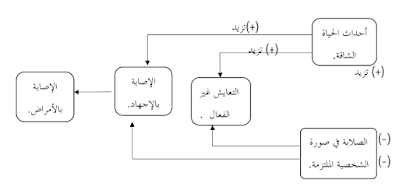 تاثير الصلابة النفسية