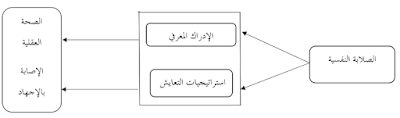 نمودج فنك الصلابة النفسية
