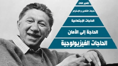هرم ماسلو للحاجات الانسانية