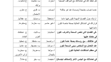 اختبار قوة الشخصية pdf