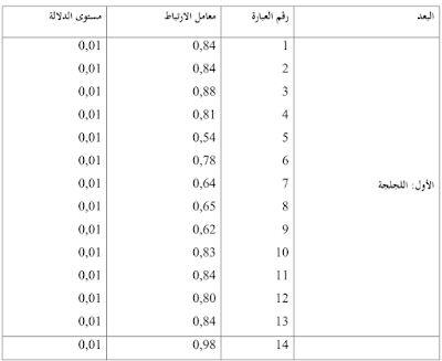 استبيان اضطرابات الكلام لجلجة