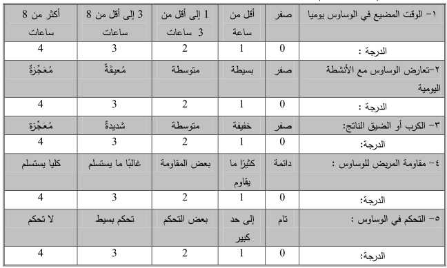 تصحيح مقياس أعراض الوسواس القهري - الأفكار التسلطية