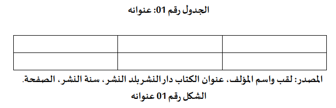 جدول مصادر تقرير التربص